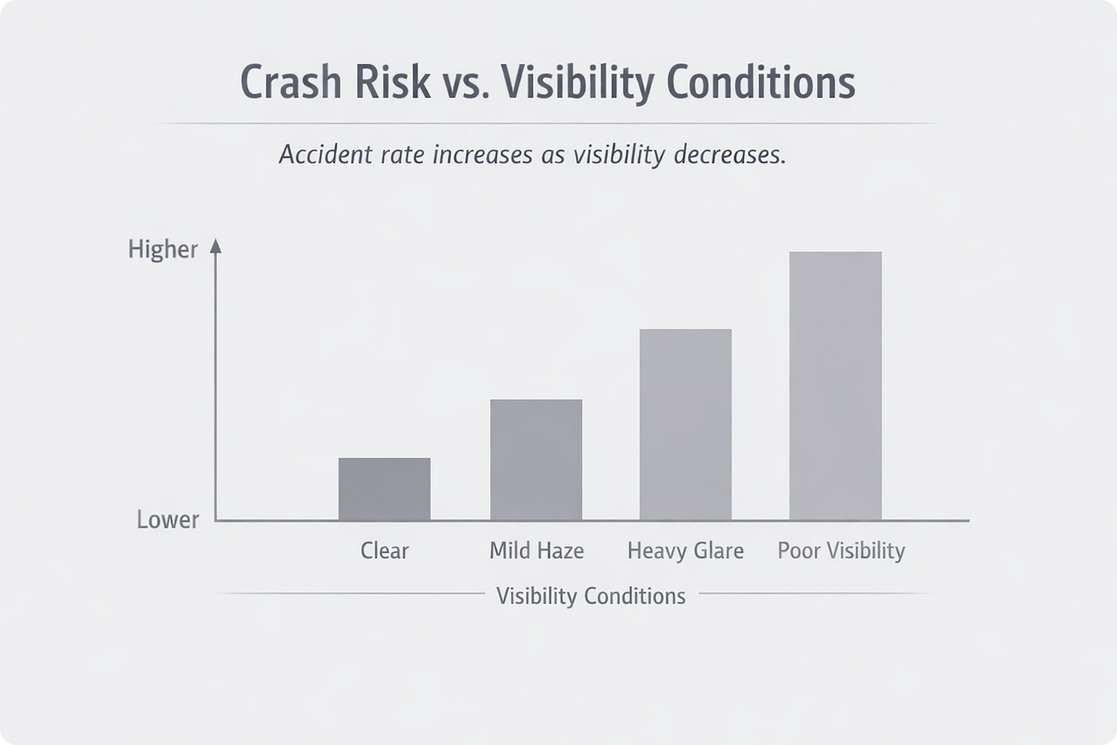 Thousands of Accidents Could Be Prevented